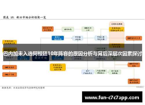 巴内加未入选阿根廷10年阵容的原因分析与背后深层次因素探讨