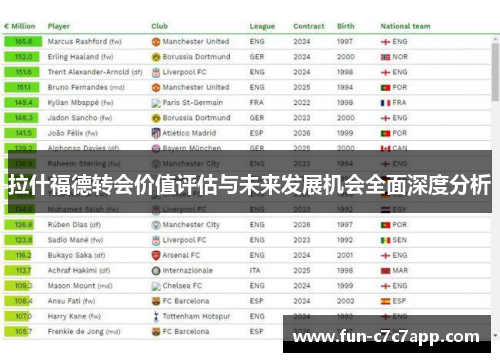 拉什福德转会价值评估与未来发展机会全面深度分析