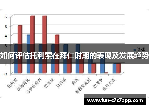 如何评估托利索在拜仁时期的表现及发展趋势