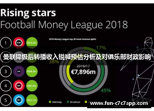 曼联降级后转播收入锐减预估分析及对俱乐部财政影响