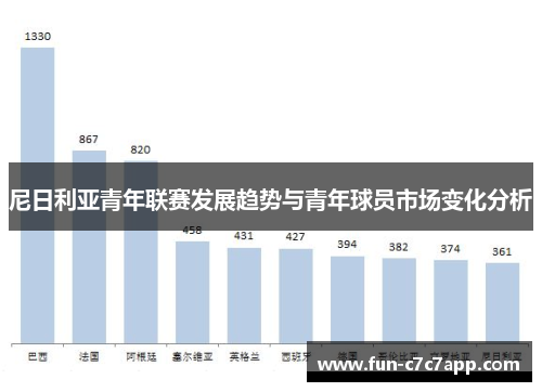 尼日利亚青年联赛发展趋势与青年球员市场变化分析