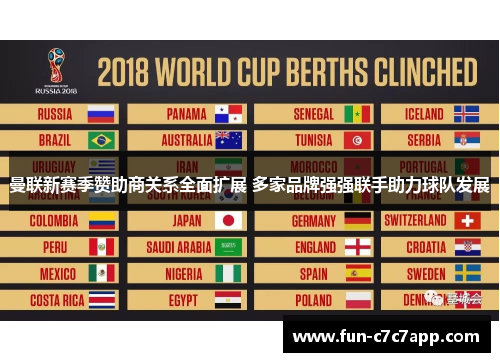 曼联新赛季赞助商关系全面扩展 多家品牌强强联手助力球队发展