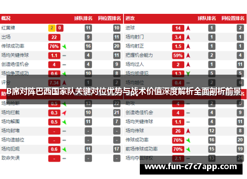 B席对阵巴西国家队关键对位优势与战术价值深度解析全面剖析前景