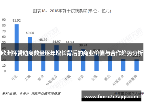 欧洲杯赞助商数量逐年增长背后的商业价值与合作趋势分析