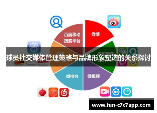 球员社交媒体管理策略与品牌形象塑造的关系探讨